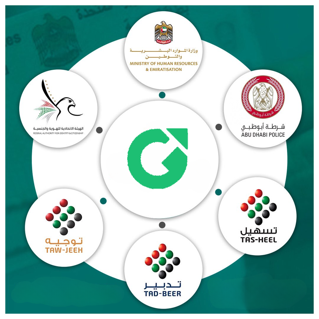 Pro Typing Services Services Gotrack Tech Services Fzc